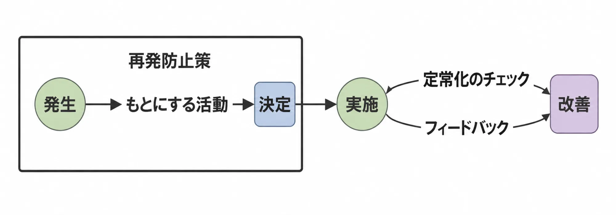 生活应以生产为中心