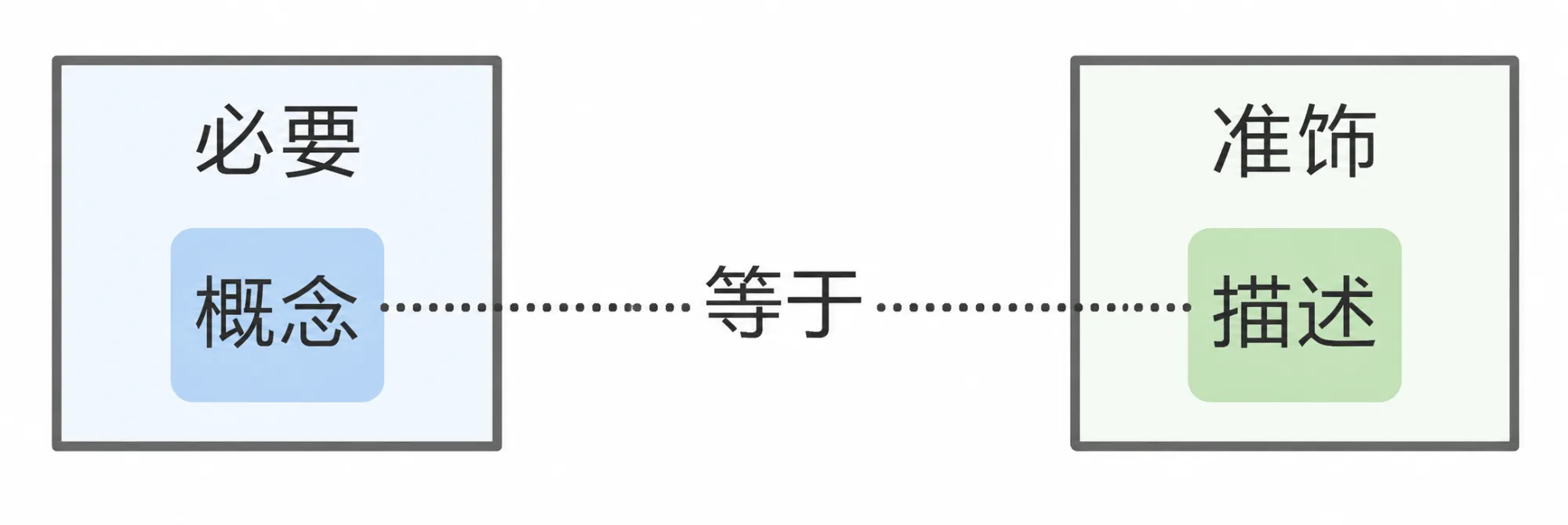1.1 定义 插图4