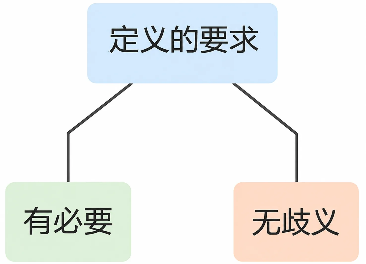 1.1 定义 插图5