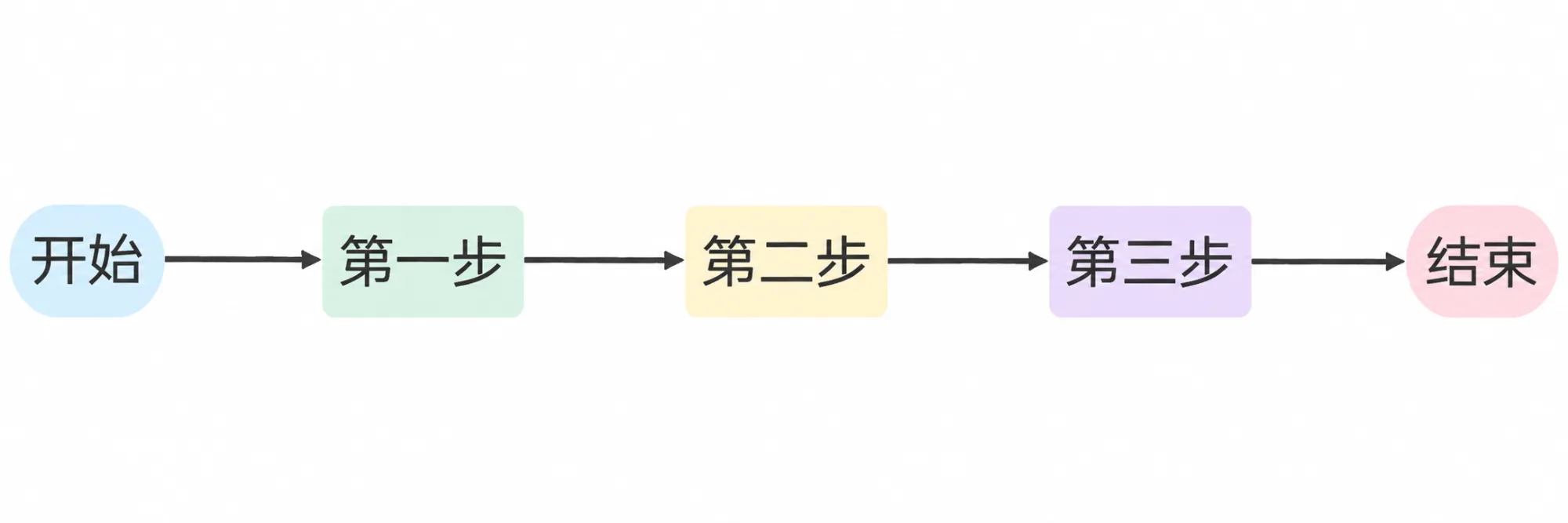 1.6 流程 插图4