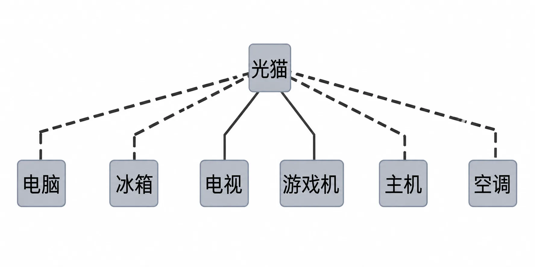 钱存储着自由：有钱意味着有选择、有机会