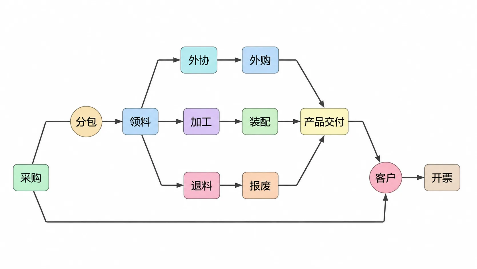 投资的本质：用钱赚钱