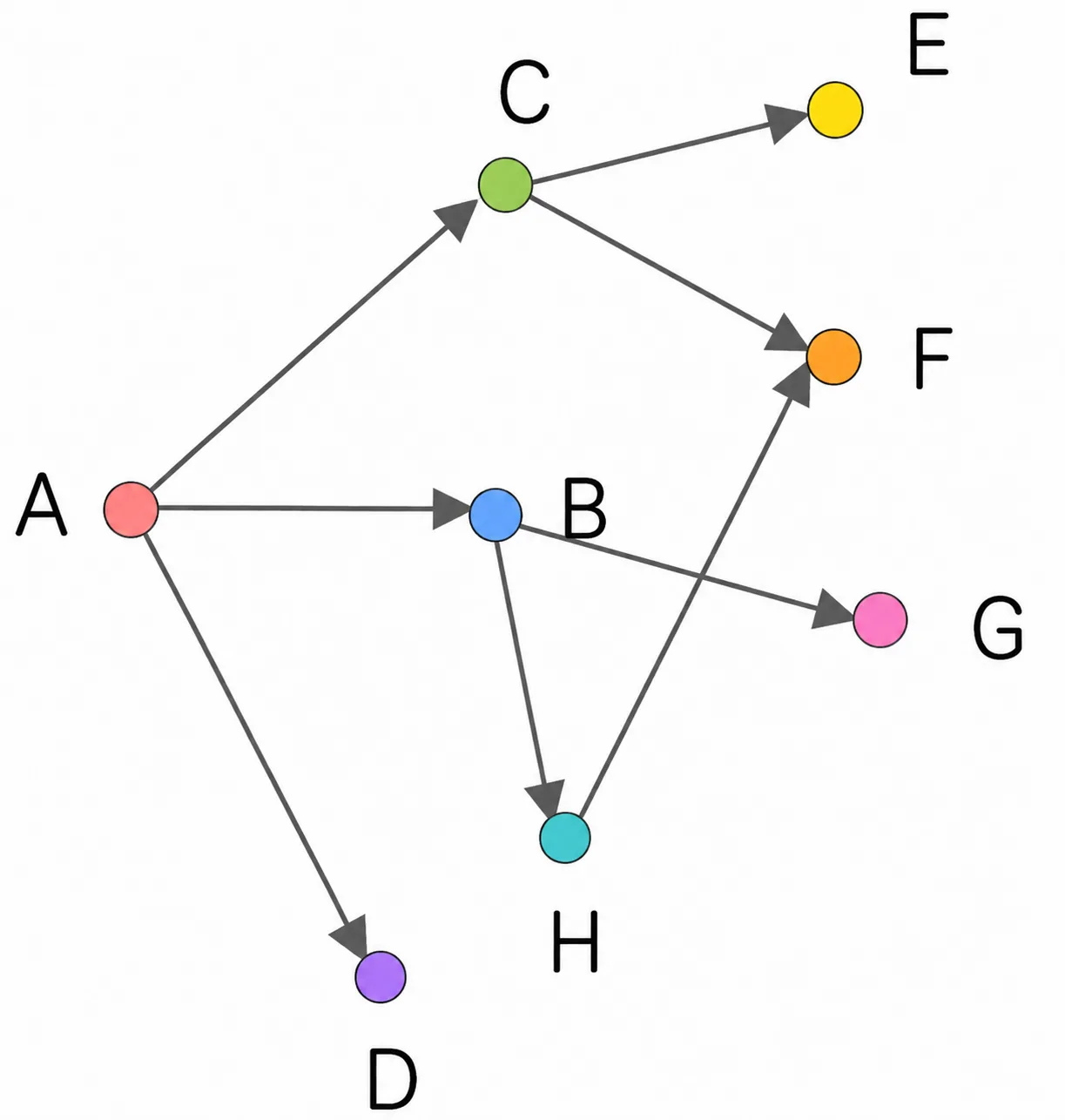 2.2 维度 插图1