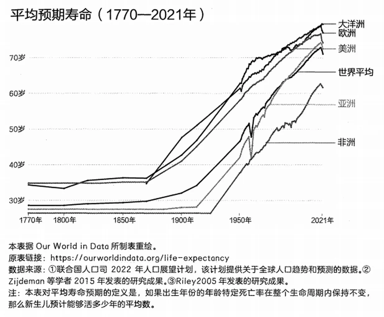 平均预期寿命与人均GDP对照(2018年)