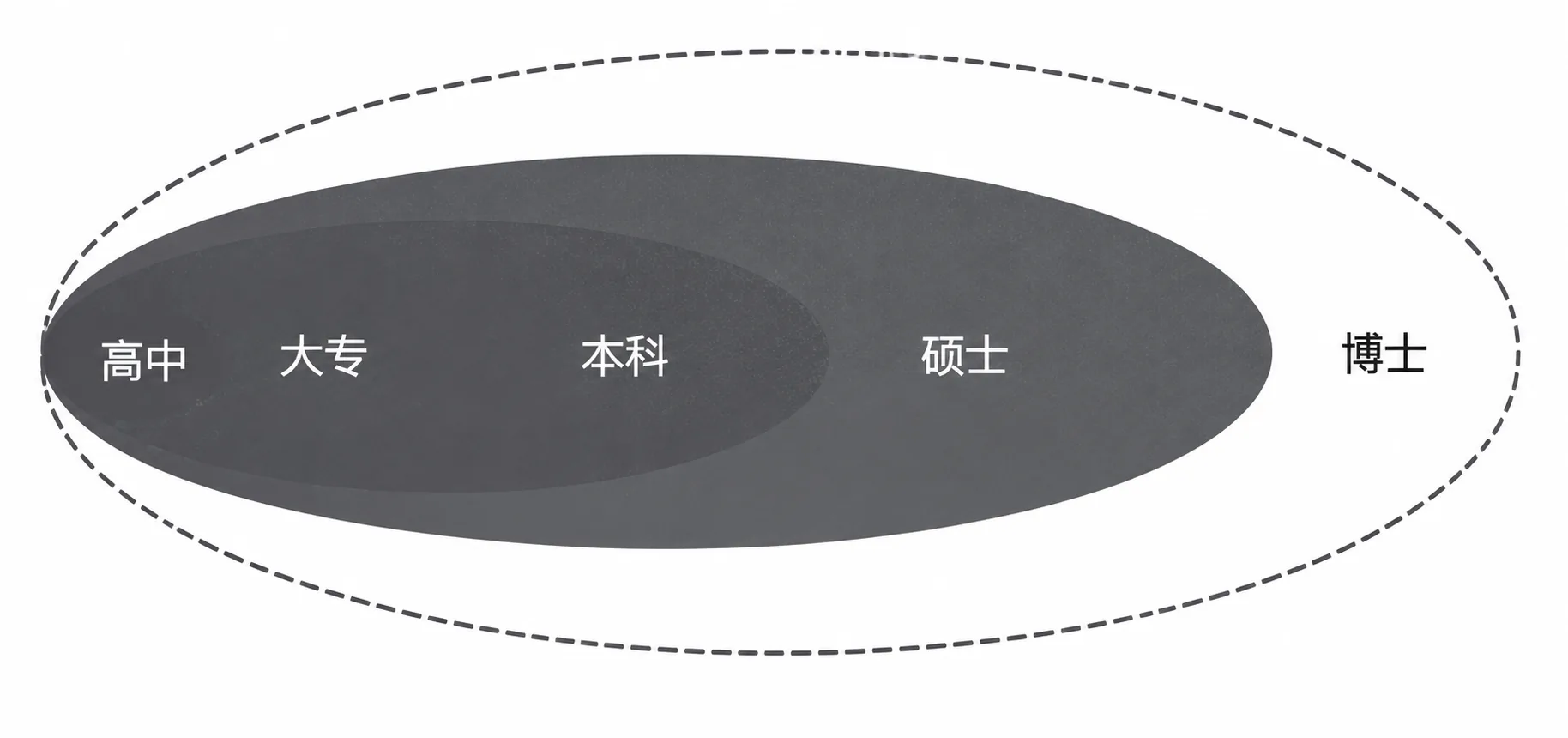 做个更有用的人:依次对自己、家人、朋友、社群乃至整个世界有用