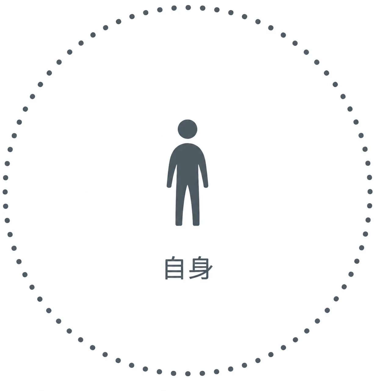 主动的边界
