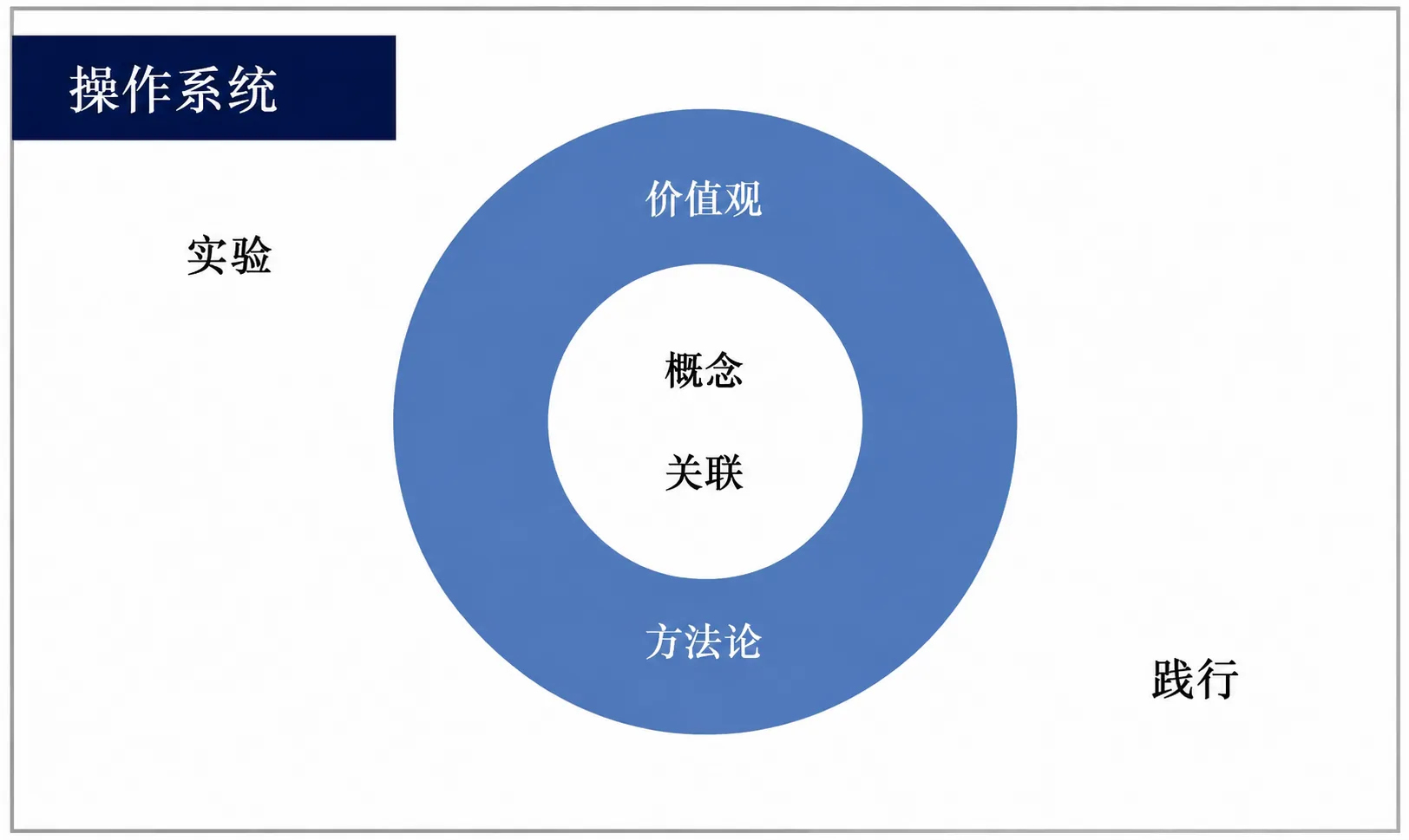 操作系统