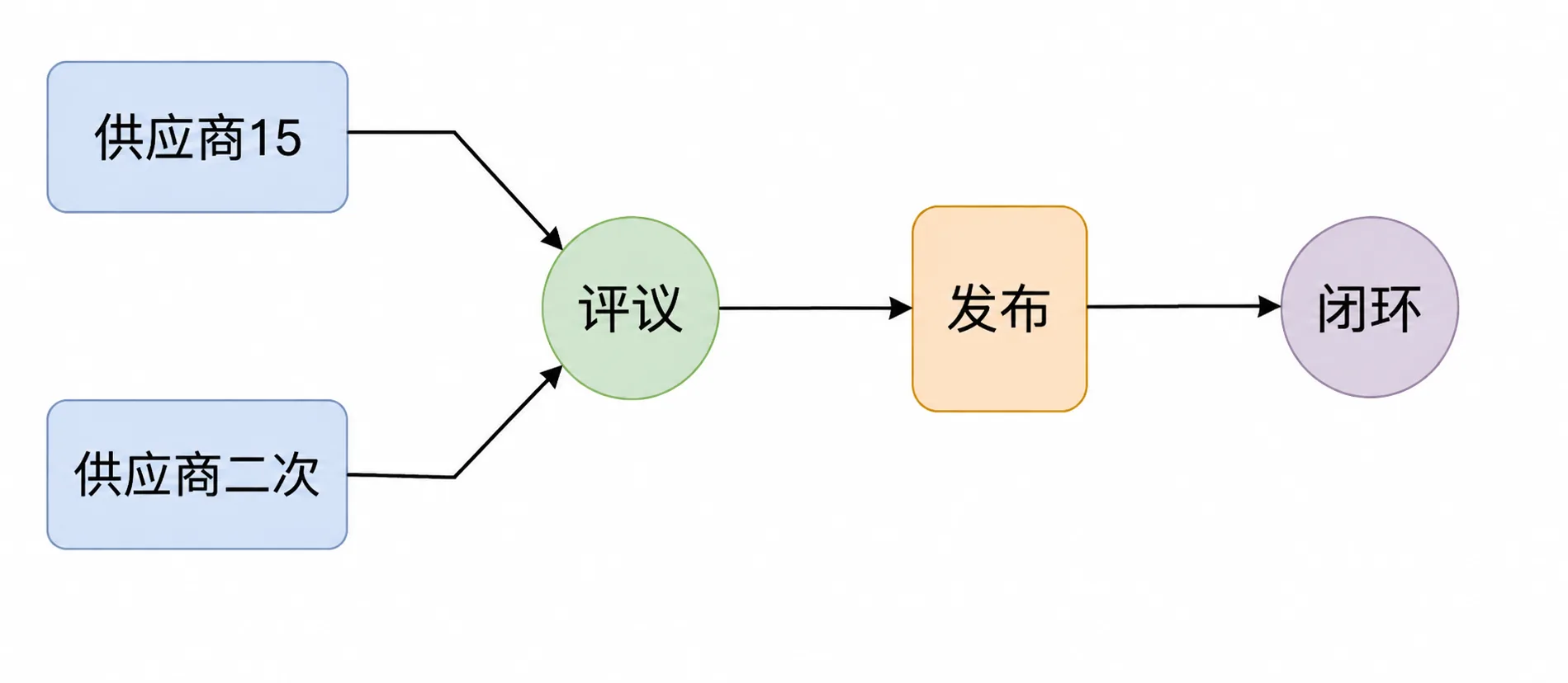 社交网络前所未有地展示并放大了真实的贫富差距，令人格外沮丧