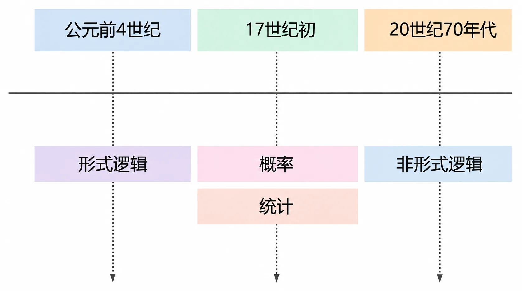 因果推理(思考)工具
