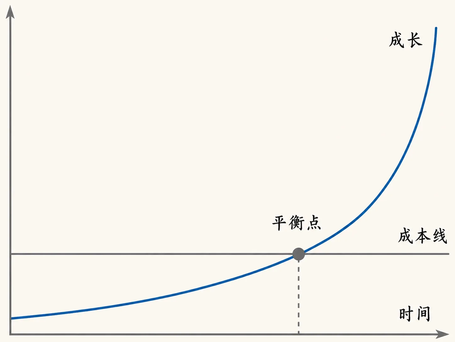 你的未来