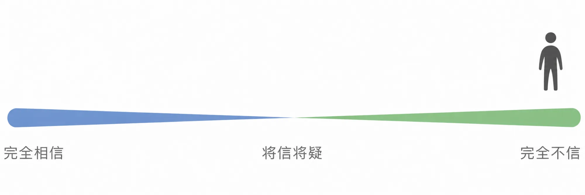 6.7 在主动的边界内你还有多少空间 插图1