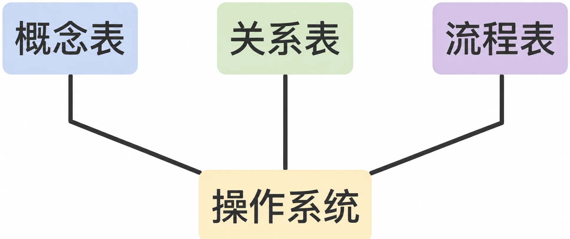 3.4 升级 插图1