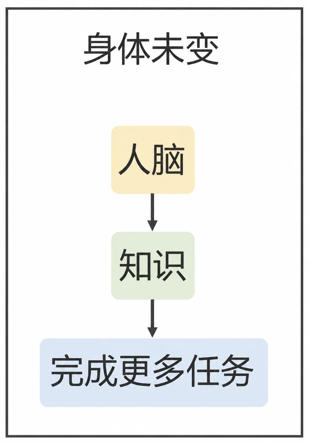 3.4 升级 插图3
