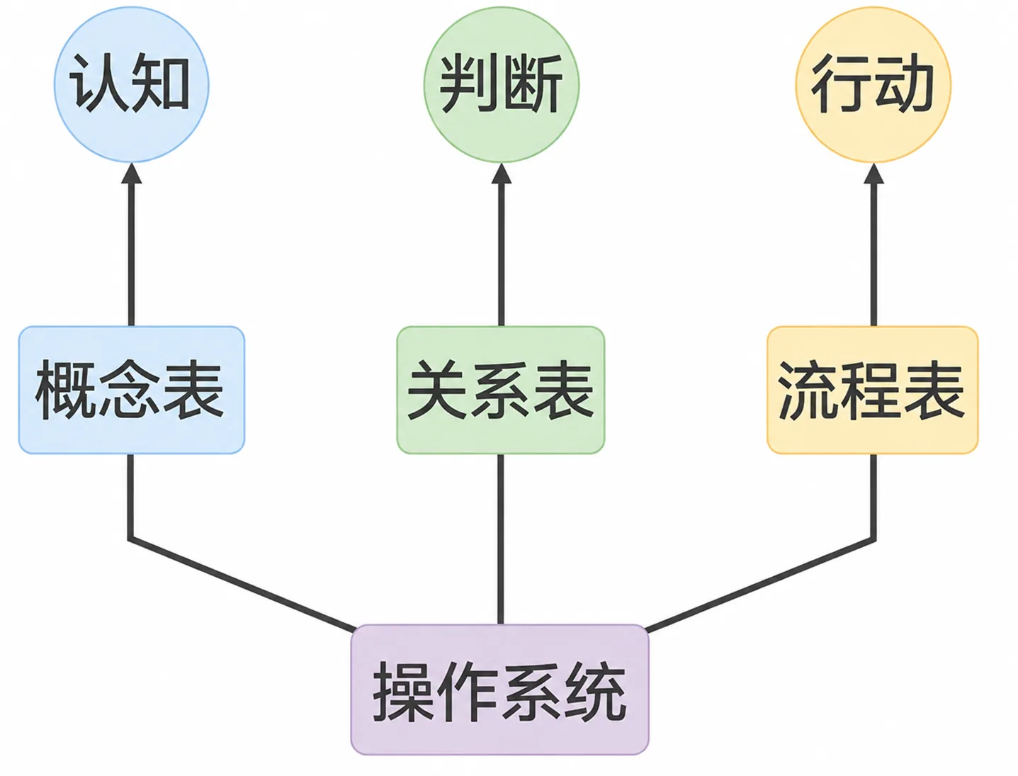 3.4 升级 插图5