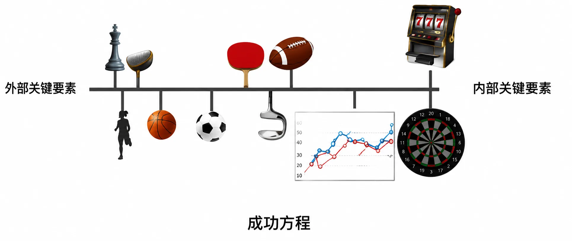 32. 你知道投资领域实际上是另外一个镜像的世界吗 插图1