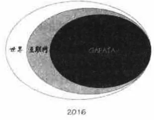 10年后(2016年)