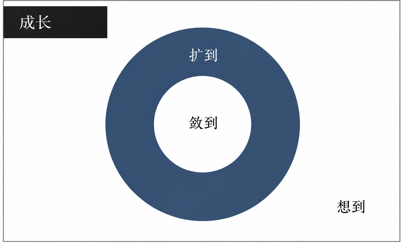 34. 你真的没有投资机会吗 插图4