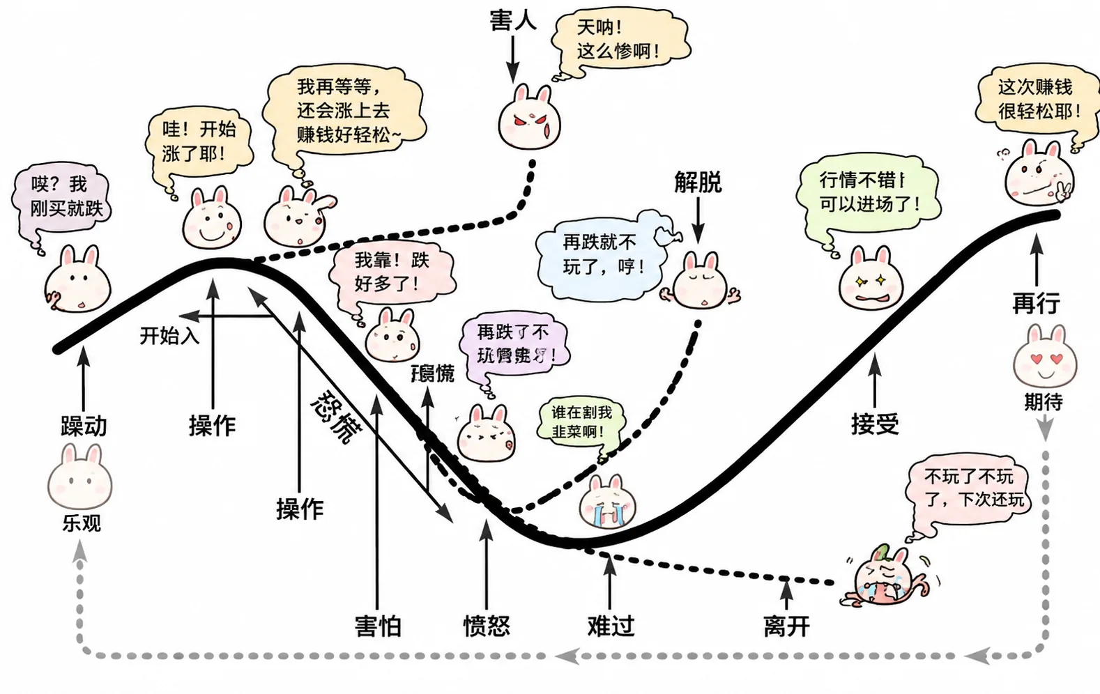 周期7